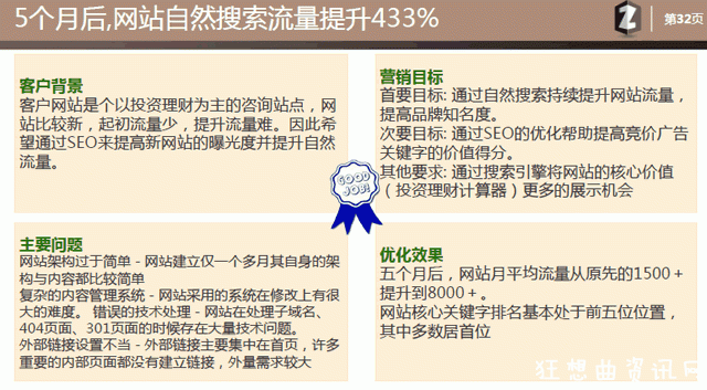 用心写的文章：乙方seo提案模板