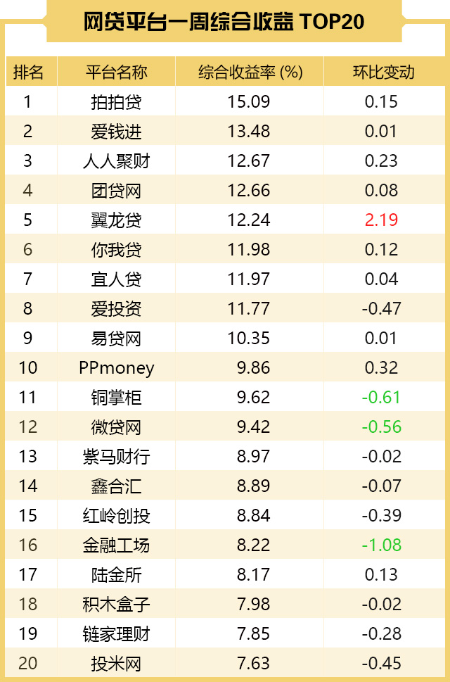 p2p网贷平台最新十大骗术，关于p2p网贷平台最新排名