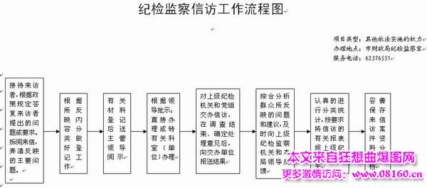 纪检监察室工作流程图，附纪检监察室工作制度