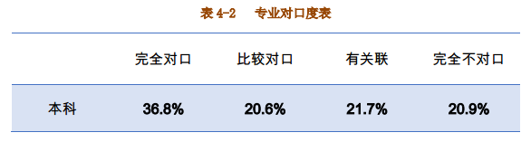 上海外国语大学贤达经济人文学院就业情况怎么样