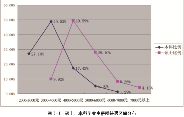 南昌航空大学就业情况怎么样