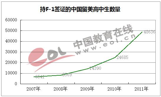 2016年基础教育发展调查报告：出国留学低龄化趋势明显