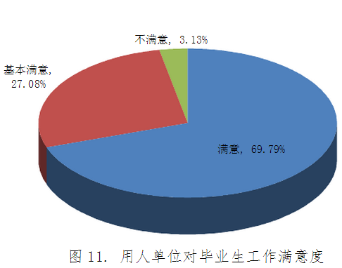 吉林师范大学就业情况怎么样