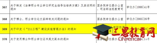 教育部宣布985和211工程多份文件失效释放的信号