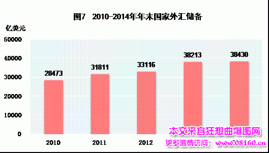 中国人均月收入是多少，2014中国城市人均收入