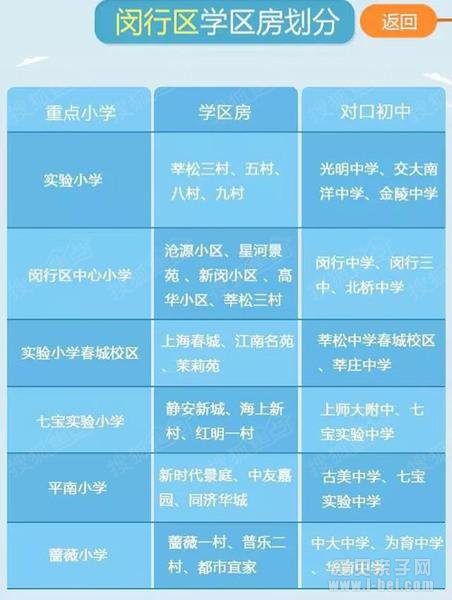 2016年上海各区重点小学学区房及对口中学划分