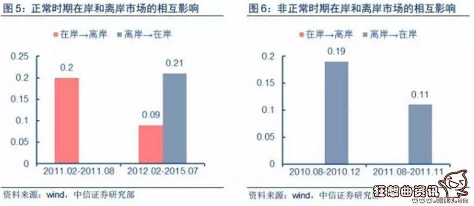 人民币在岸和离岸什么意思？人民币离岸市场有哪些