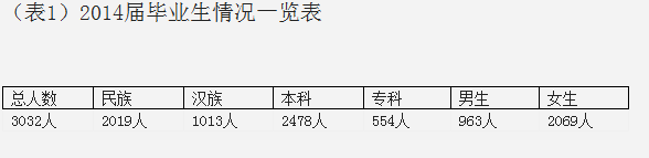 喀什大学就业情况怎么样