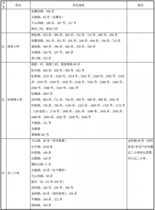 2018年长宁小学对口入学地域分配表火热出炉