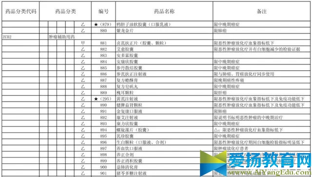 国家医保目录最新版