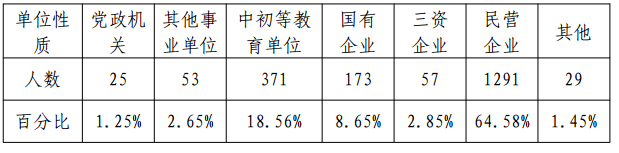 黑龙江工业学院就业情况怎么样