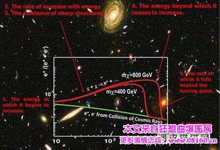 中国发现暗物质了么，2014暗物质最新发现