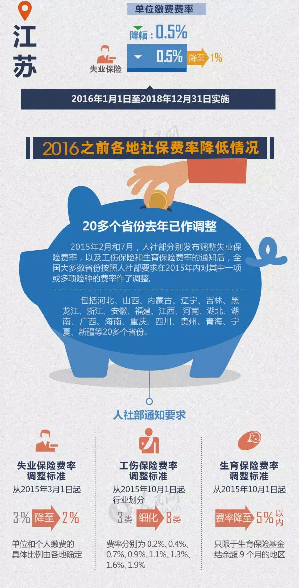 一张图让你读懂社保费率下调，社保费率下调对职工是好还是坏