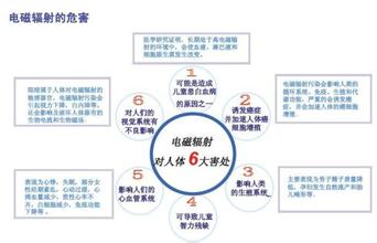 11万伏高压线的危害详解，揭秘高压线对人体的危害！