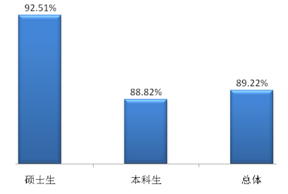 湖南科技大学就业情况怎么样