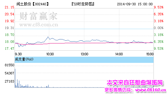 闰土股份最新消息,闰土股份为什么大跌