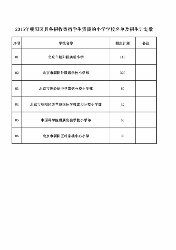 2015朝阳区具备招收寄宿生资质的小学学校名单及招生计划数