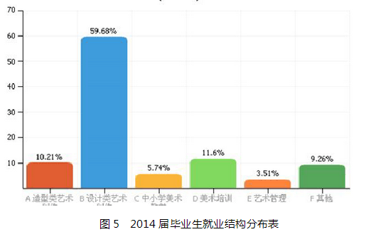 广州美术学院就业情况怎么样