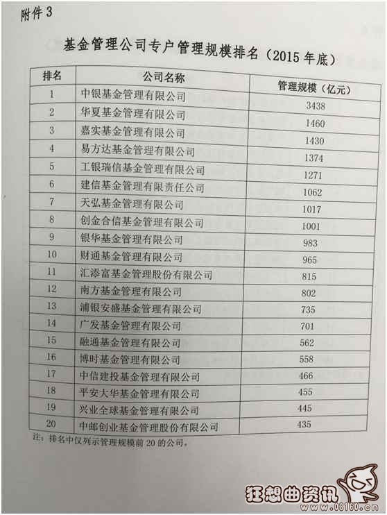 中国公募基金公司实力排名，公募基金的规模是怎样的