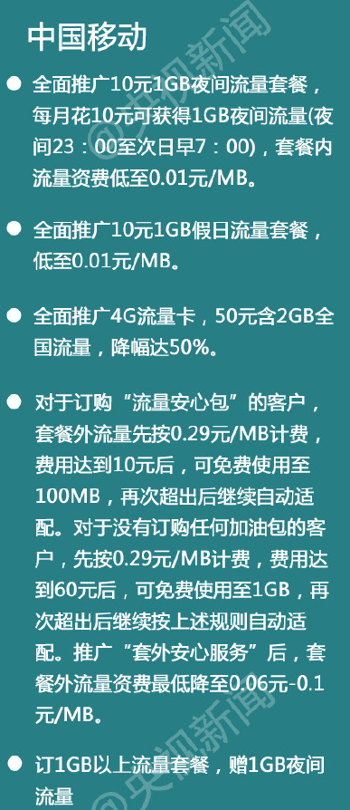 三大运营商谁的流量便宜？三大运营商流量真的不清零吗？