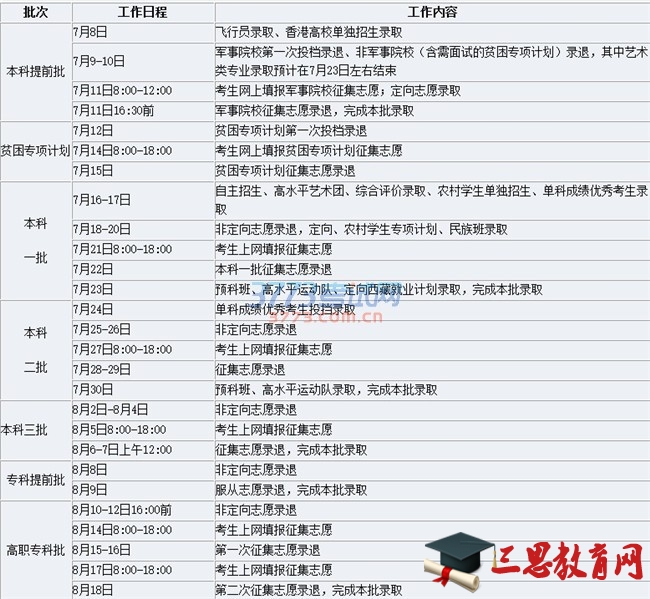 湖南省2016年普通高校招生录取时间表 