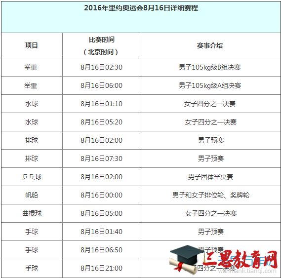 2016里约奥运会8月16日赛程表 8月16日有哪些比赛