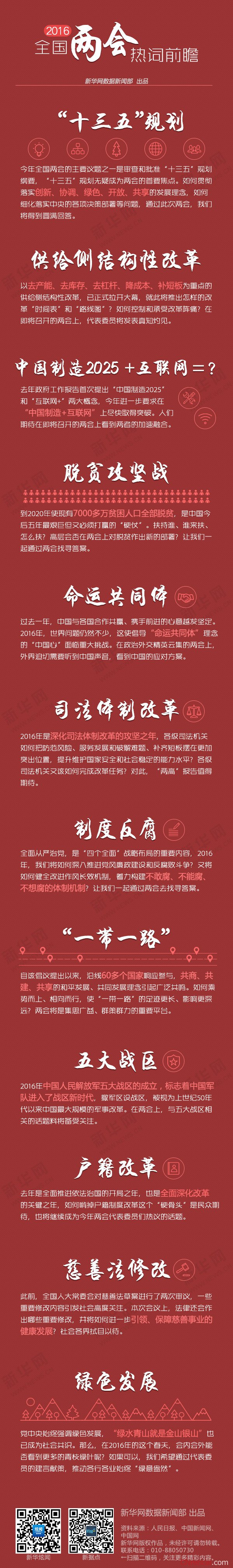 一张图读懂2016全国两会热词