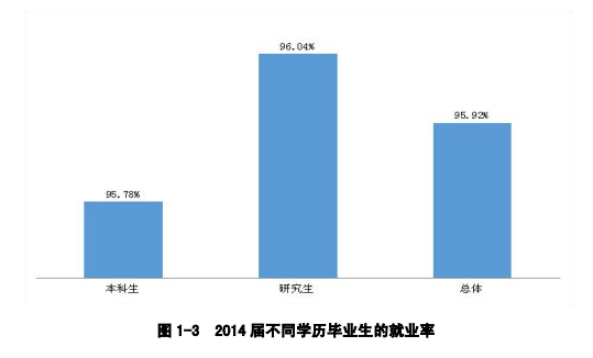 大连医科大学就业情况怎么样