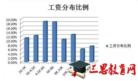 2016北京的平均工资是多少?