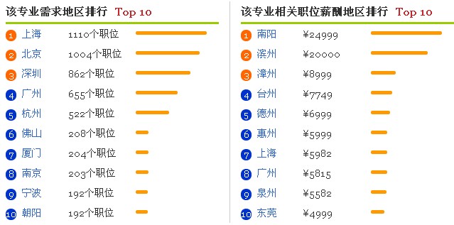  大 学 专 业 就 业 前 景 分 析 之 工 业 设 计 专 业