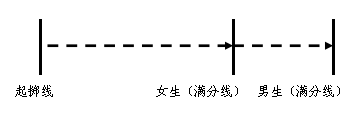 2016年扬州中考体育考试工作方案