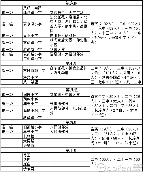 越秀学位调整海珠荔湾名校派位数增 最新小升初派位名单