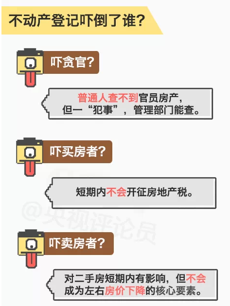 央视解读：不动产登记将实施 房价会降吗? 