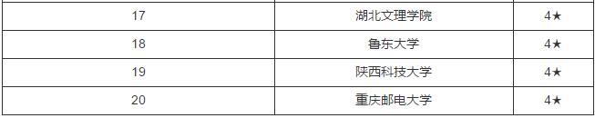 2016年中国编导专业大学排名 2016高校排名