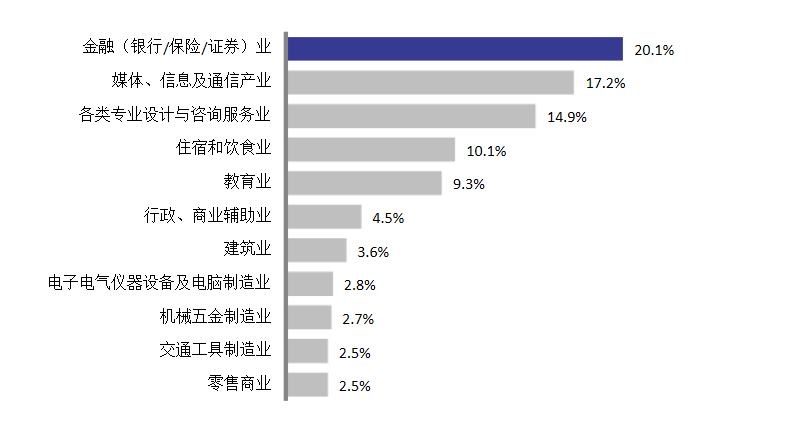 北京联合大学就业情况怎么样