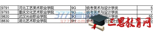 2016年湖北提前批高职高专艺术类征集志愿院校及计划