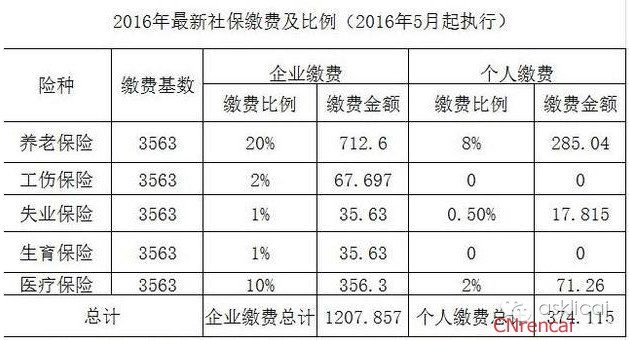 养老保险缴满15年再缴划不划算