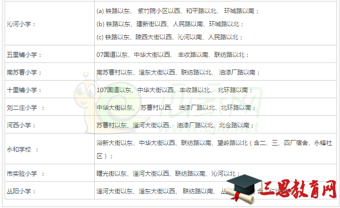 邯郸市丛台区小学片区划分