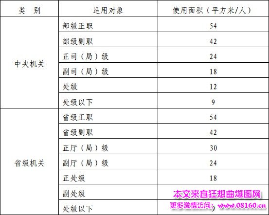 党政机关办公用房规定，党政干部办公用房整改方案