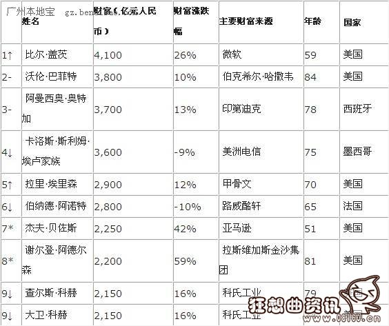 中国资产1000万的家庭有多少？解读中国高净值人群资产配置