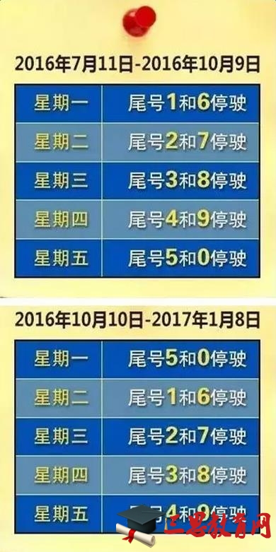 2016年北京最新车辆尾号限行