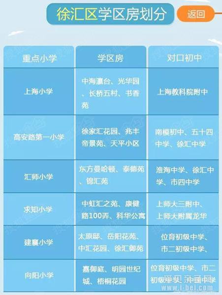 2016年上海各区重点小学学区房及对口中学划分