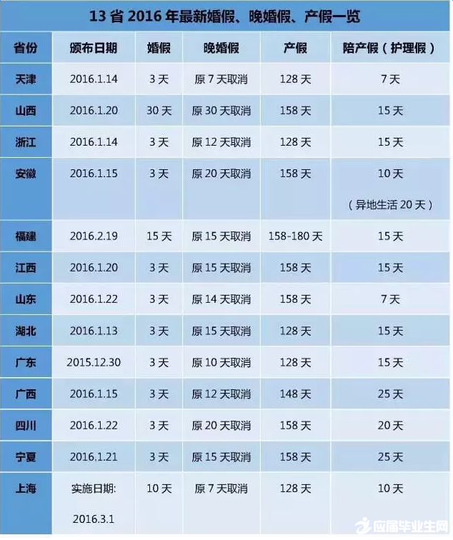 2016年产假最新规定