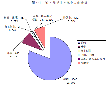 西安工程大学就业情况怎么样