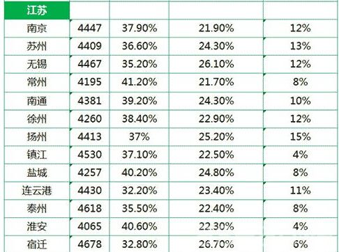 江苏平均工资2015