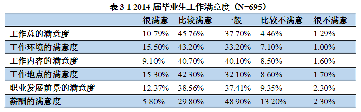 江苏师范大学就业情况怎么样