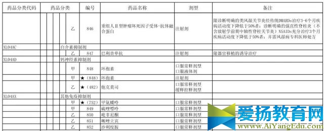 国家医保目录最新版