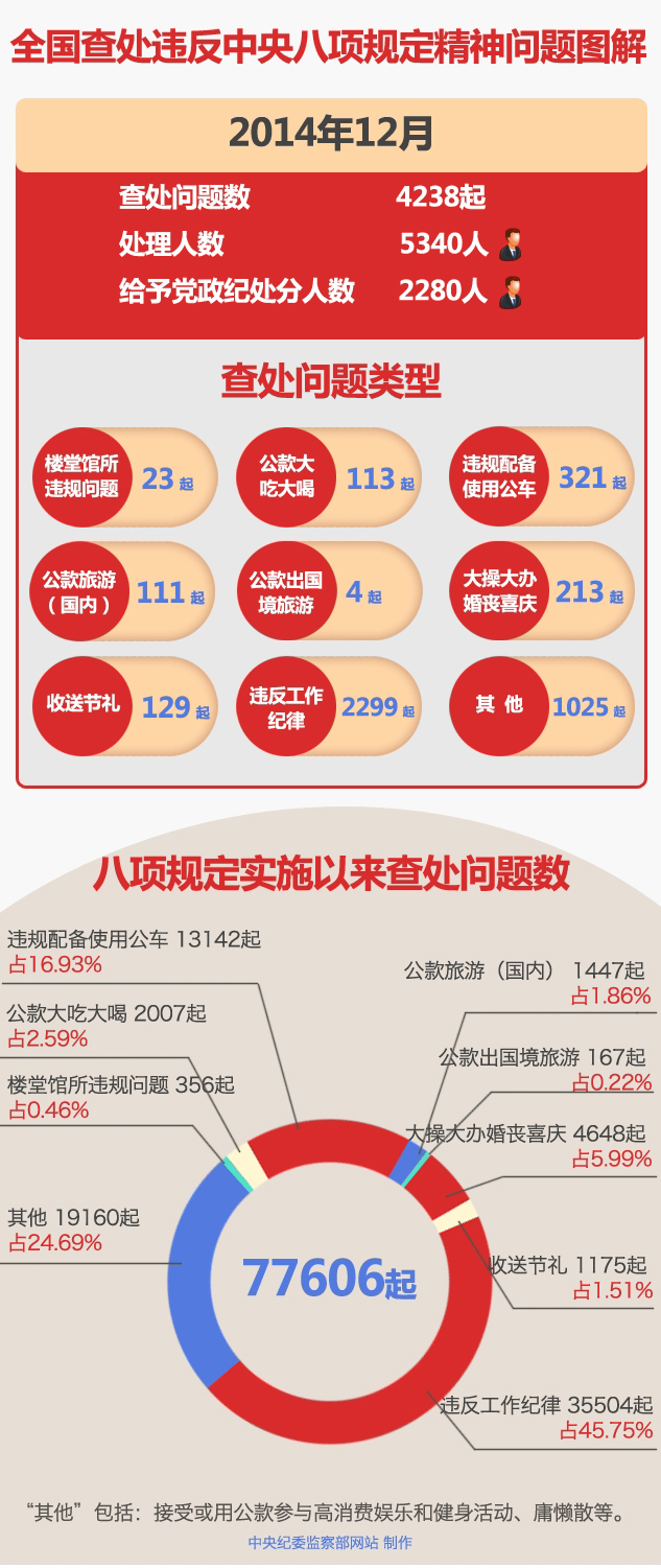 2015中办国办全面督查八项规定精神落实情况