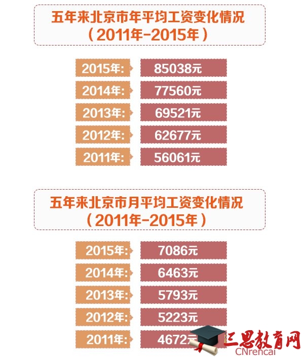 2016年社保基数调整通知