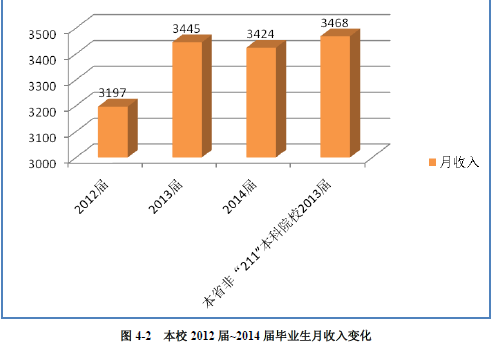 常熟理工学院就业情况怎么样